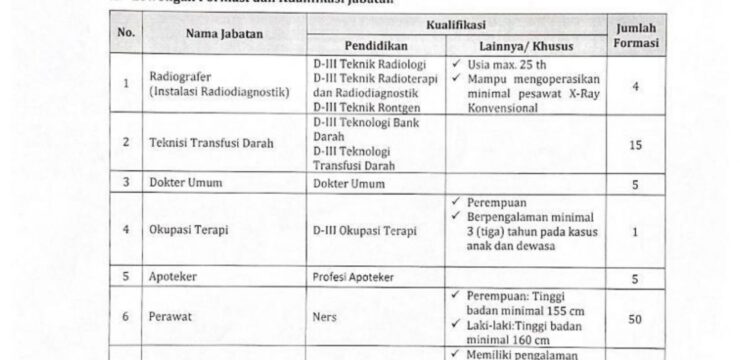 Pengumuman Rekrutment Tenaga Non PNS Tidak Tetap  di RS  Kanker Dharmais
